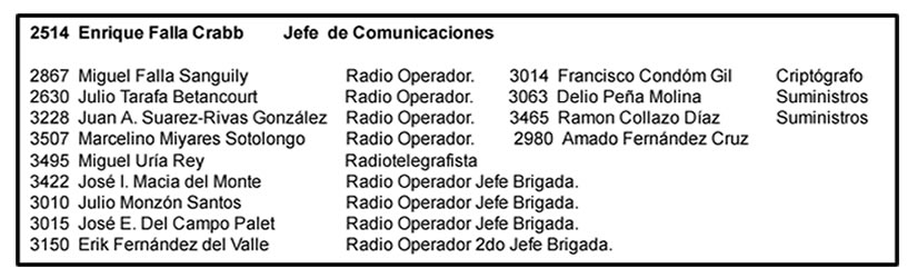 comunicaciones brigada Tigre Falla